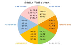 重磅 中國服務外包交易指數今日發布