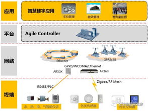 華為物聯(lián)網(wǎng)解決方案 軟件開(kāi)發(fā)引領(lǐng)戰(zhàn)略新方向